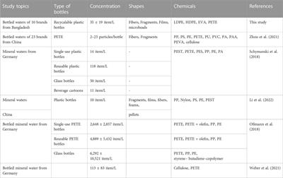 First evidence of microplastics and their characterization in bottled drinking water from a developing country